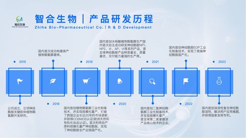 走向世界的中国神经酰胺 智合生物,科研引擎赋能功效美学